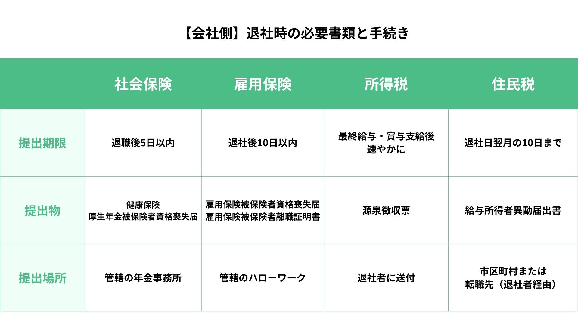 社会保険